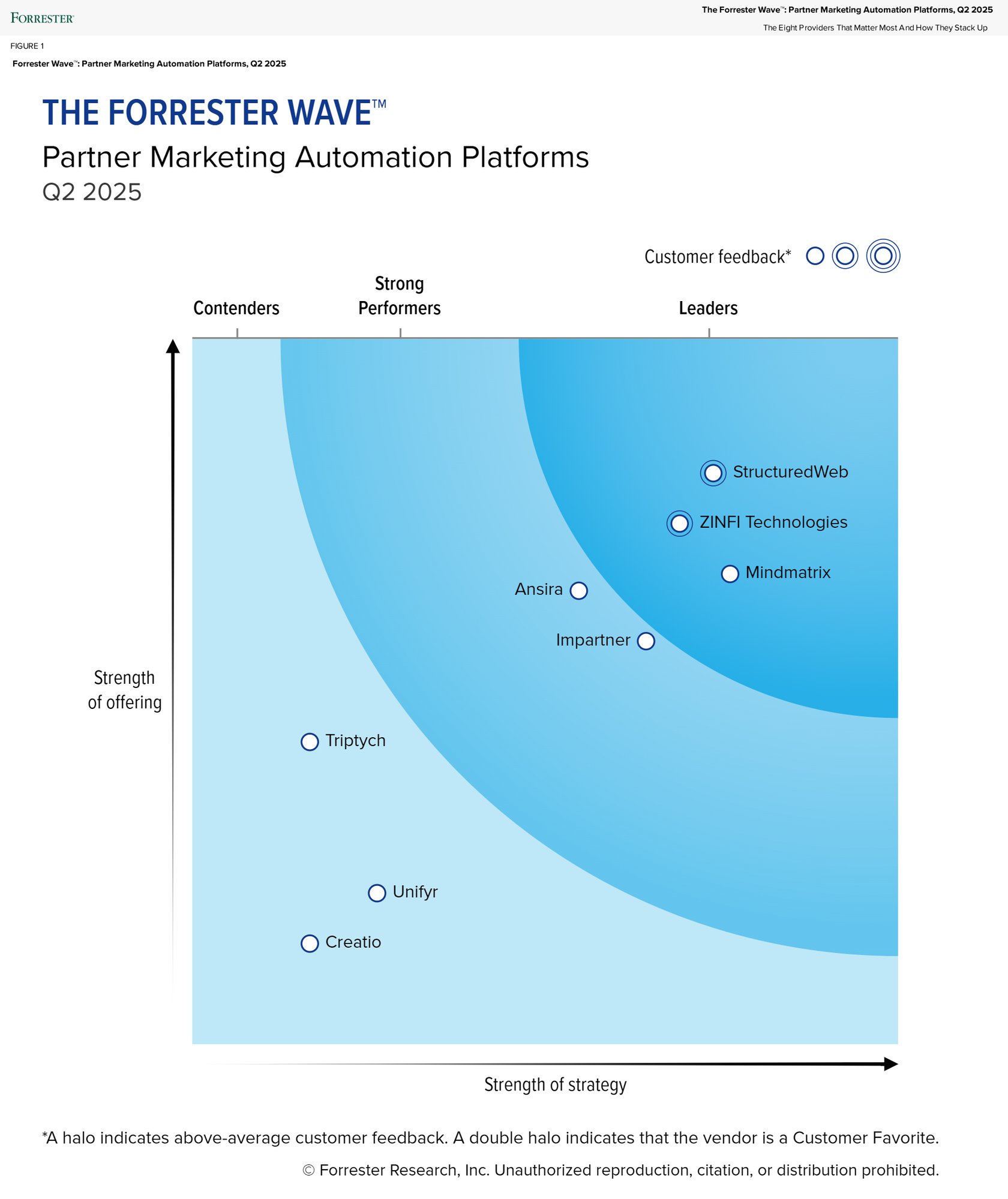 Forrester-Wave-Image-for-LP